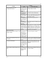 Preview for 85 page of Kyocera FAX SYSTEM Service Manual