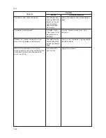 Preview for 86 page of Kyocera FAX SYSTEM Service Manual