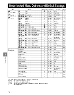 Preview for 126 page of Kyocera Finecam - Digital Camera - 4.0 Megapixel Instruction Manual