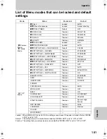 Preview for 101 page of Kyocera Finecam L3 Instruction Manual