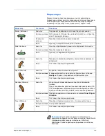 Предварительный просмотр 27 страницы Kyocera FS-1100 (Russian) 