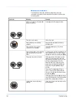 Preview for 70 page of Kyocera FS-1110 Operation Manual