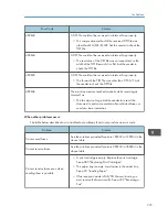 Предварительный просмотр 374 страницы Kyocera FS-C1020MFP+ Operation Manual