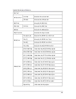 Предварительный просмотр 136 страницы Kyocera FS-C1020MFP+ Service Manual