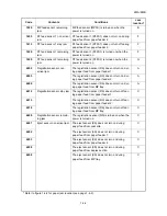 Preview for 114 page of Kyocera FS-C2026MFP Service Manual