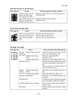 Preview for 140 page of Kyocera FS-C2026MFP Service Manual