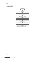 Preview for 24 page of Kyocera FS-C5015N Service Manual