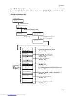 Preview for 35 page of Kyocera FS-C5015N Service Manual