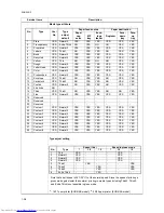 Preview for 42 page of Kyocera FS-C5015N Service Manual