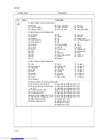 Preview for 46 page of Kyocera FS-C5015N Service Manual