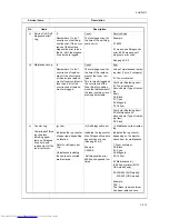 Preview for 47 page of Kyocera FS-C5015N Service Manual