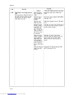 Preview for 62 page of Kyocera FS-C5015N Service Manual