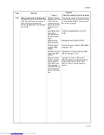 Preview for 71 page of Kyocera FS-C5015N Service Manual