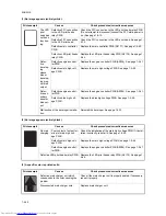 Preview for 76 page of Kyocera FS-C5015N Service Manual