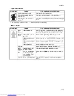 Preview for 77 page of Kyocera FS-C5015N Service Manual