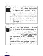 Preview for 78 page of Kyocera FS-C5015N Service Manual