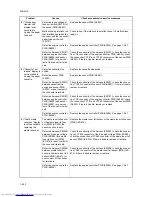 Preview for 82 page of Kyocera FS-C5015N Service Manual