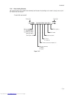 Preview for 137 page of Kyocera FS-C5015N Service Manual