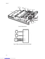 Preview for 144 page of Kyocera FS-C5015N Service Manual