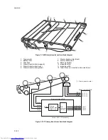 Preview for 160 page of Kyocera FS-C5015N Service Manual