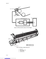 Preview for 162 page of Kyocera FS-C5015N Service Manual