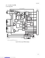 Preview for 175 page of Kyocera FS-C5015N Service Manual