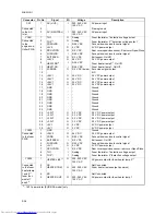 Preview for 176 page of Kyocera FS-C5015N Service Manual