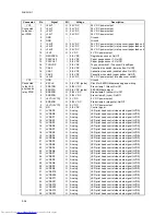 Preview for 178 page of Kyocera FS-C5015N Service Manual