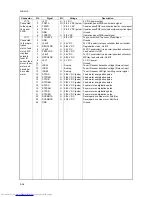 Preview for 182 page of Kyocera FS-C5015N Service Manual