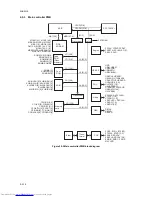 Preview for 184 page of Kyocera FS-C5015N Service Manual