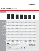 Preview for 2 page of Kyocera KD MODULES Brochure