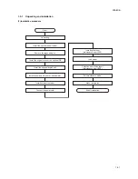 Предварительный просмотр 23 страницы Kyocera KM-1650 Service Manual