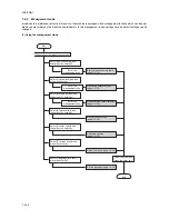 Предварительный просмотр 123 страницы Kyocera KM-1650 Service Manual