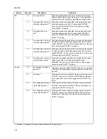 Предварительный просмотр 135 страницы Kyocera KM-1650 Service Manual