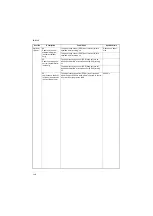 Preview for 140 page of Kyocera KM-2560 Service Manual