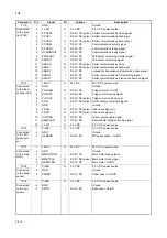 Предварительный просмотр 168 страницы Kyocera KM-2810 Service Manual