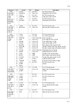 Предварительный просмотр 169 страницы Kyocera KM-2810 Service Manual