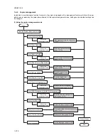 Предварительный просмотр 151 страницы Kyocera KM-6030 Service Manual