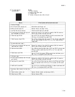 Предварительный просмотр 212 страницы Kyocera KM-6030 Service Manual