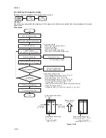 Предварительный просмотр 265 страницы Kyocera KM-6030 Service Manual