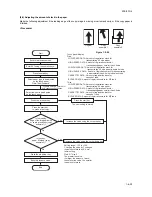 Предварительный просмотр 266 страницы Kyocera KM-6030 Service Manual