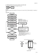 Предварительный просмотр 294 страницы Kyocera KM-6030 Service Manual