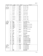 Предварительный просмотр 401 страницы Kyocera KM-6030 Service Manual