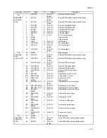 Предварительный просмотр 405 страницы Kyocera KM-6030 Service Manual