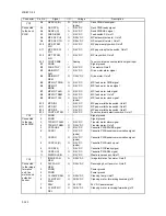 Предварительный просмотр 406 страницы Kyocera KM-6030 Service Manual