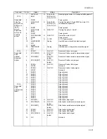 Предварительный просмотр 409 страницы Kyocera KM-6030 Service Manual