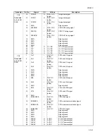 Предварительный просмотр 417 страницы Kyocera KM-6030 Service Manual