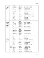 Предварительный просмотр 421 страницы Kyocera KM-6030 Service Manual