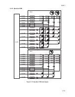 Предварительный просмотр 431 страницы Kyocera KM-6030 Service Manual