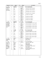 Предварительный просмотр 437 страницы Kyocera KM-6030 Service Manual